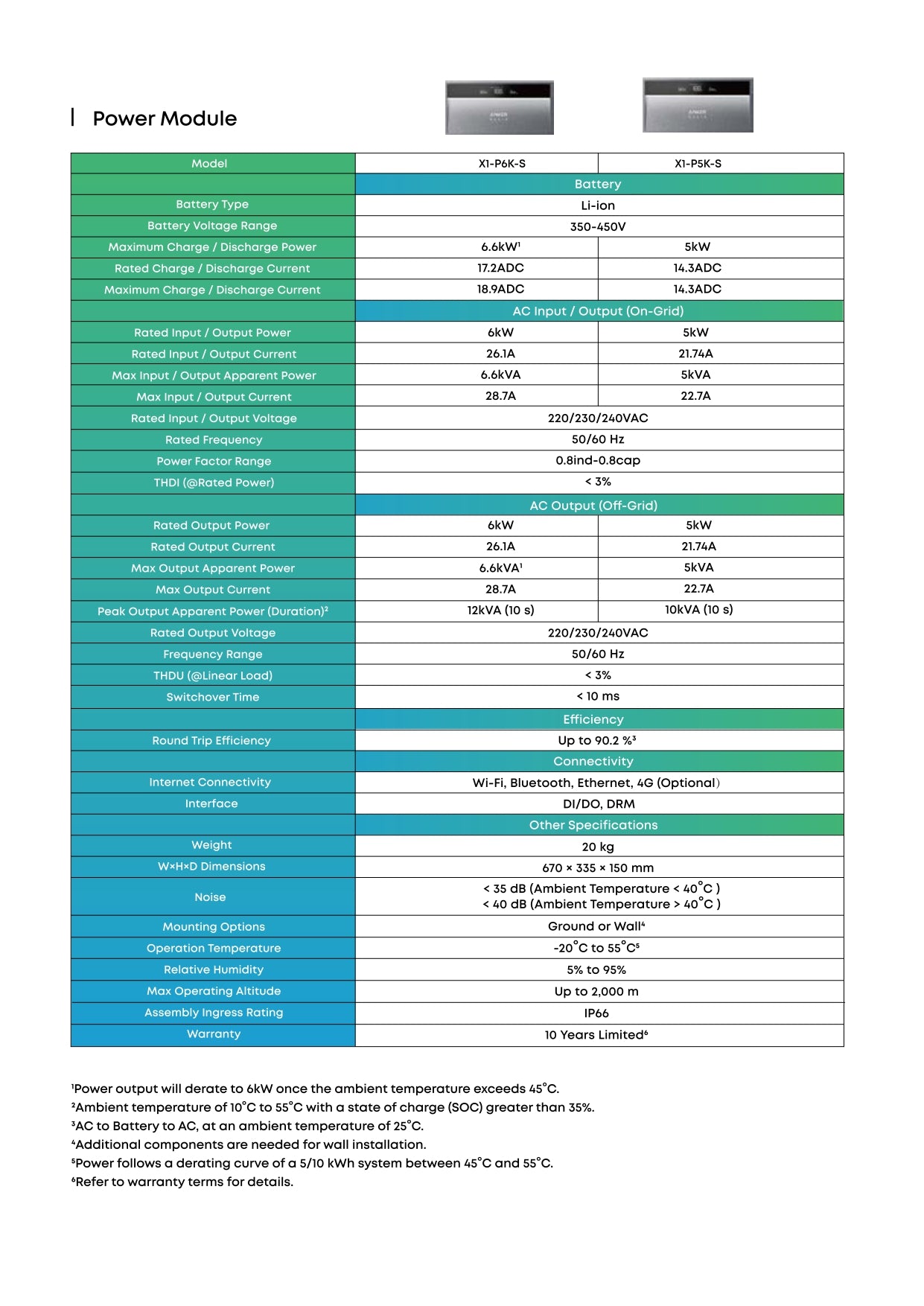 AC-Coupled Power Module