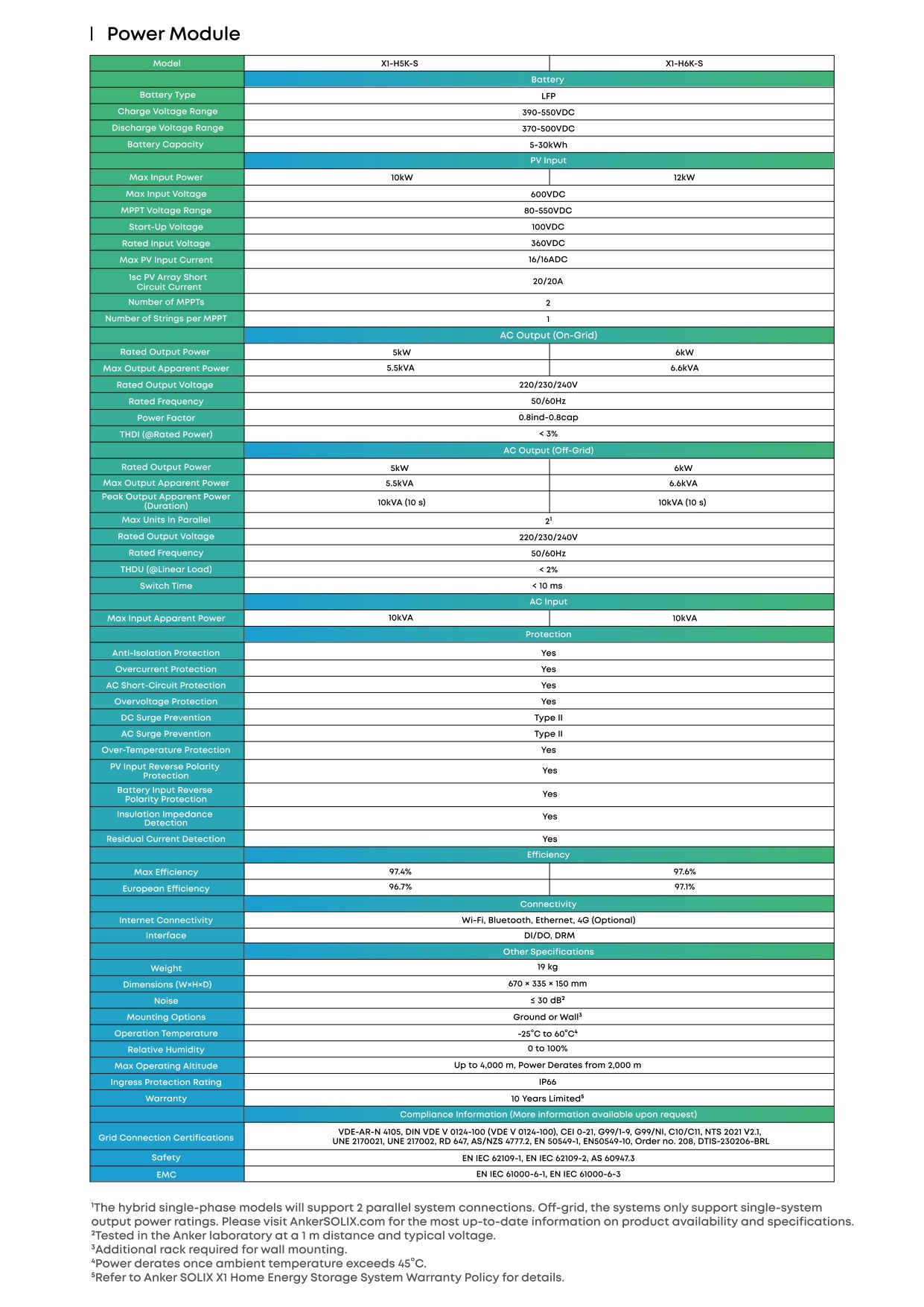 Hybrid Single Phase Power Module