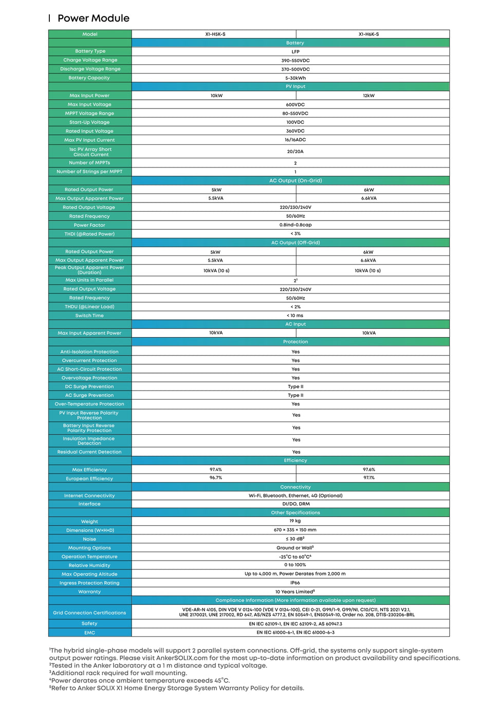 Hybrid Single Phase Power Module