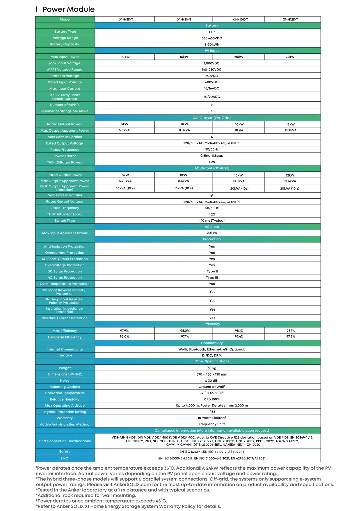 Hybrid Three Phase Power Module